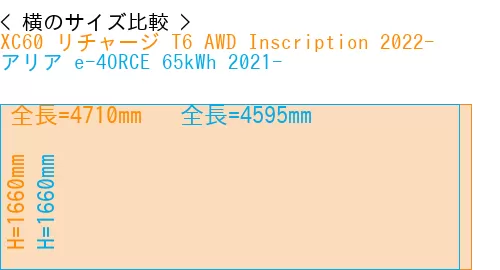 #XC60 リチャージ T6 AWD Inscription 2022- + アリア e-4ORCE 65kWh 2021-